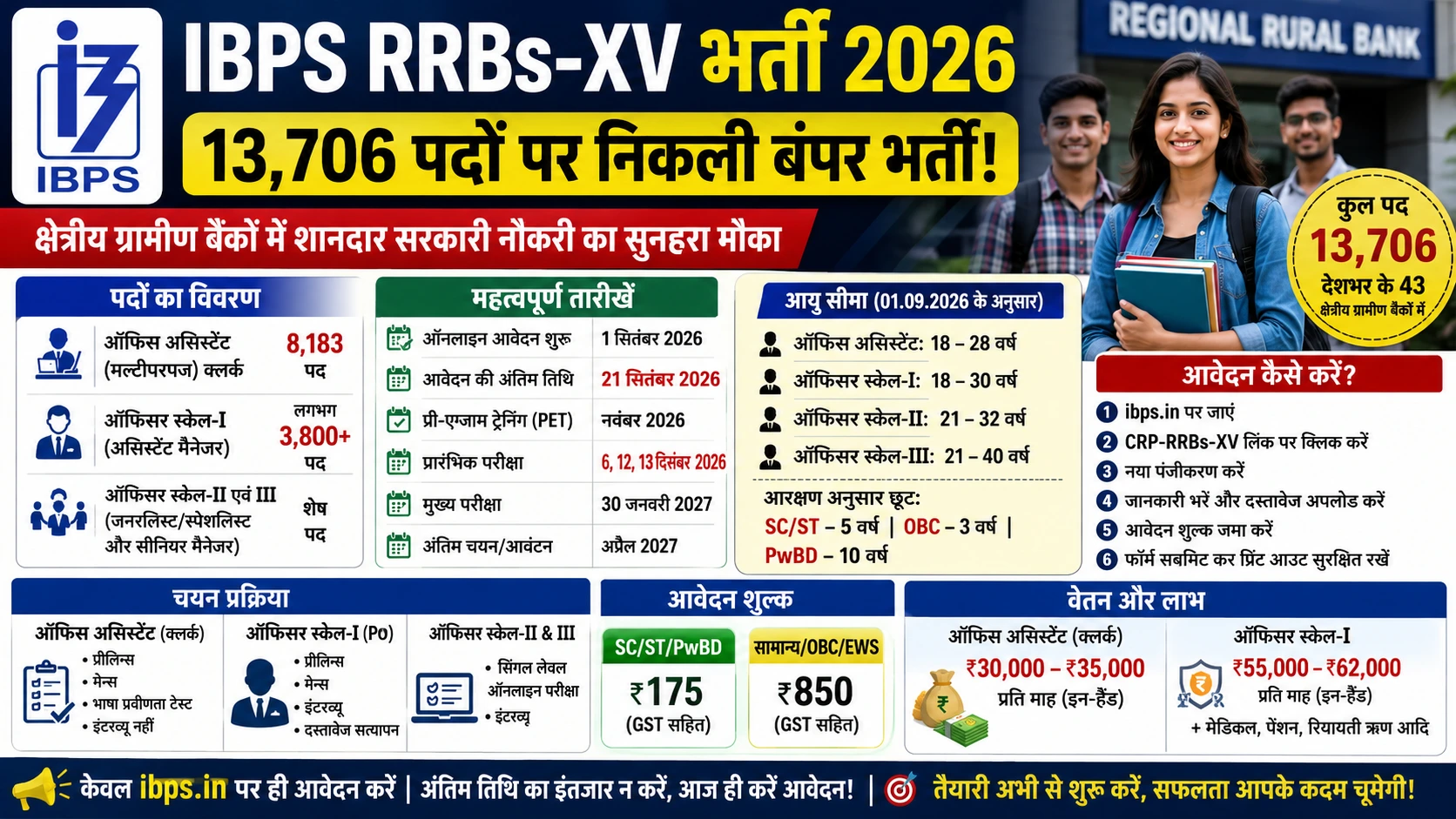 IBPS RRB 2026 Notification